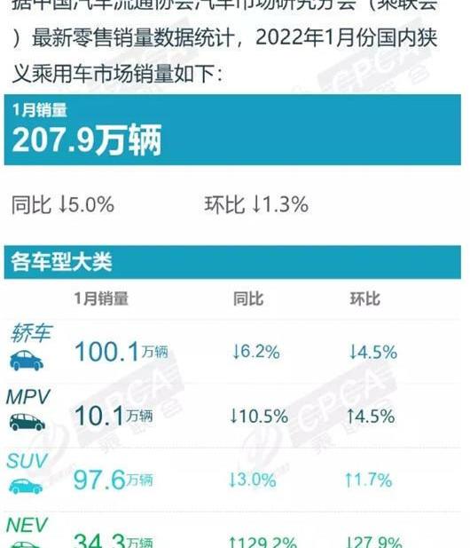BYD, Changan, Haval, Honda, Buick