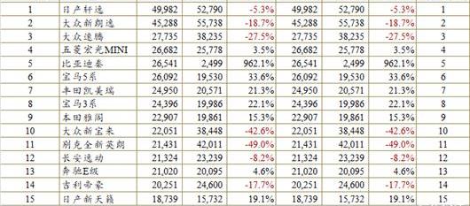BYD, Changan, Haval, Honda, Buick