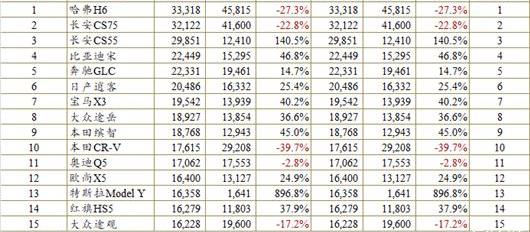 BYD, Changan, Haval, Honda, Buick