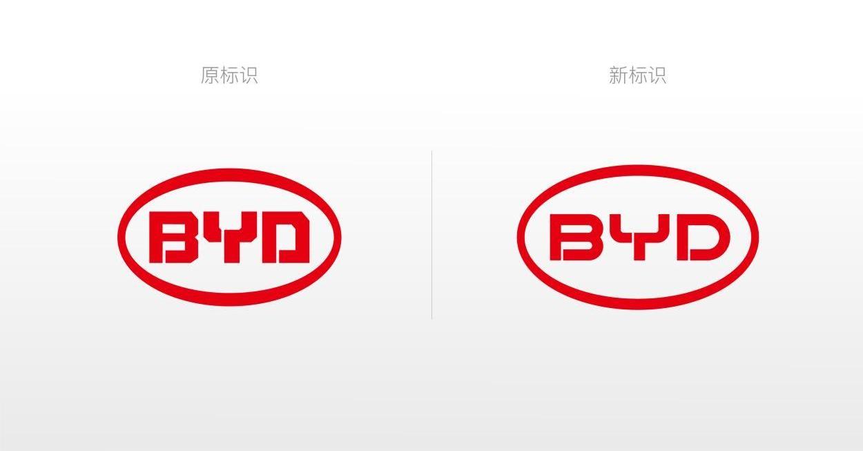 BYD, concept