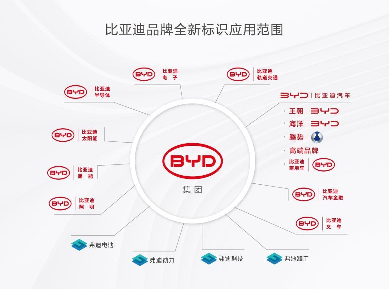 BYD, concept