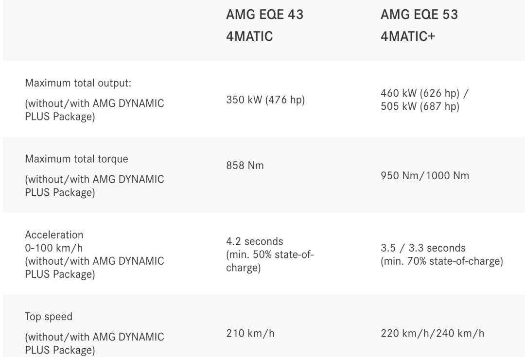 Mercedes-Benz, Tesla, Audi, Model S, Model 3