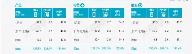 BYD, Tucki, Volkswagen, Geely Automobile, Great Wall