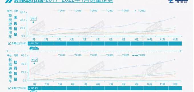 BYD, Tucki, Volkswagen, Geely Automobile, Great Wall
