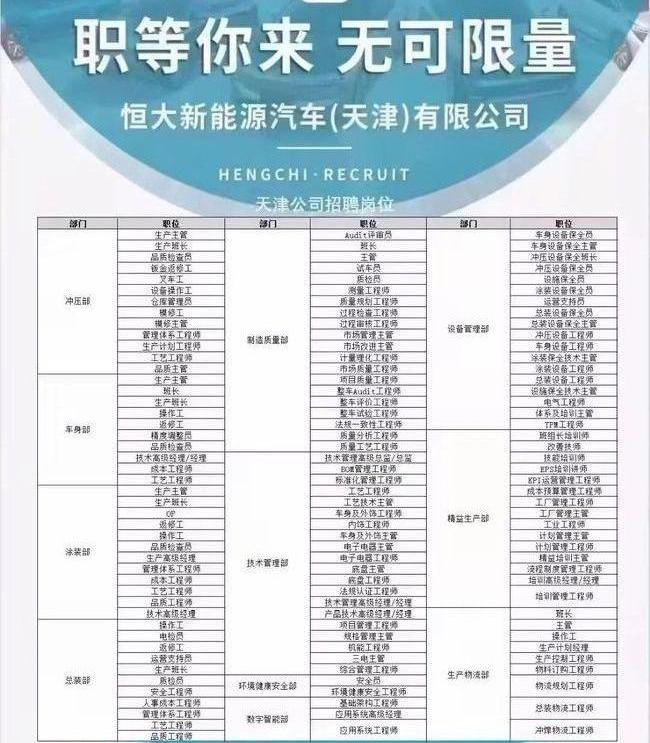 Tesla, Weilai, Hengchi 5, Hengchi, Wenjie M5