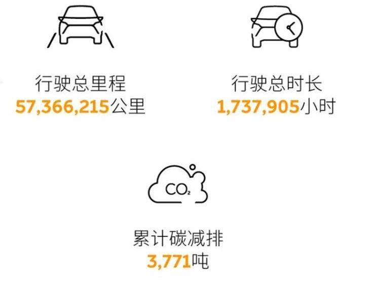 Tesla, Weilai, Hengchi 5, Hengchi, Wenjie M5