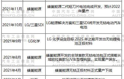 BYD, Great Wall