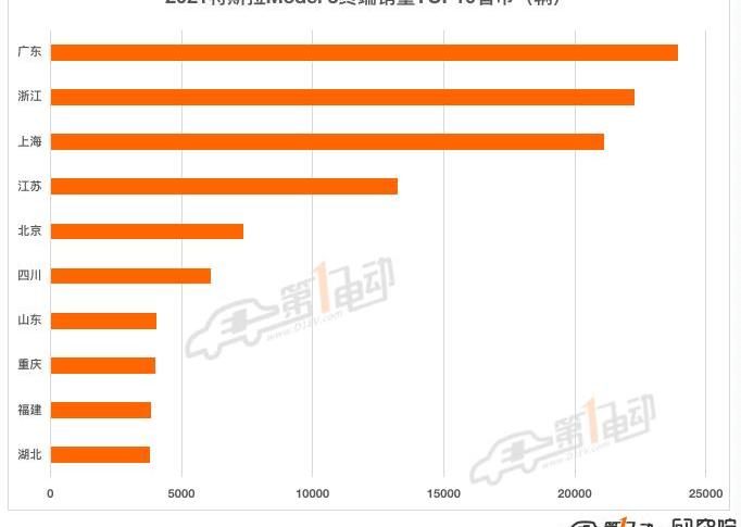 Tesla, Model Y,MINI,Model 3, BYD