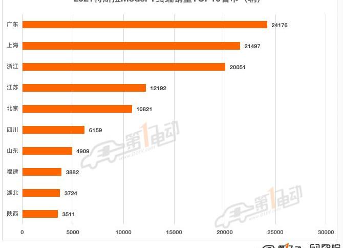 Tesla, Model Y,MINI,Model 3, BYD