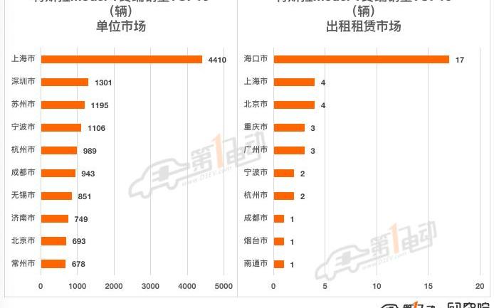 Tesla, Model Y,MINI,Model 3, BYD