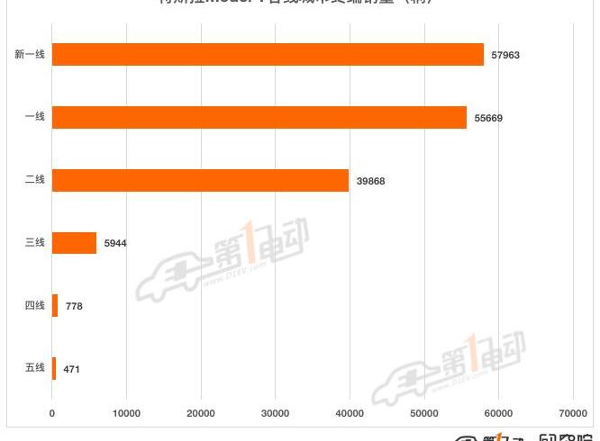 Tesla, Model Y,MINI,Model 3, BYD