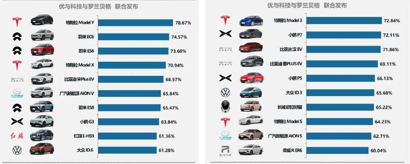 Tesla, Model 3, concept, iron man, model y