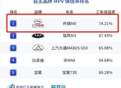Chuanqi M8, Volkswagen, GAC Chuanqi, Chuanqi GS8