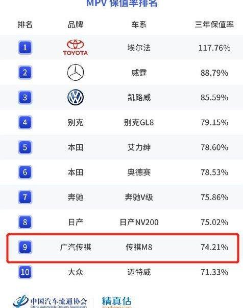 Chuanqi M8, Volkswagen, GAC Chuanqi, Chuanqi GS8