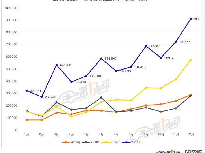 BYD, Tesla, Chery, Changan, Mini