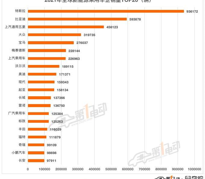 BYD, Tesla, Chery, Changan, Mini