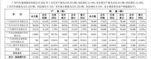 Toyota, Aeon, Guangzhou Automobile Group, Honda and Willanda