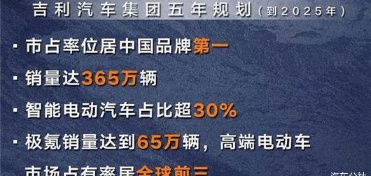 Geely automobile, Volkswagen, Toyota, lectra and BYD