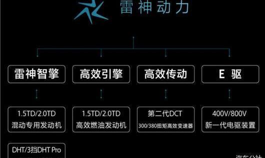 Geely automobile, Volkswagen, Toyota, lectra and BYD