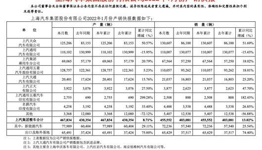 Volkswagen, Roewe, Buick, Chevrolet, MG