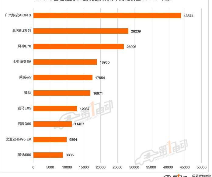 ean, AION S, jingyi S50, BYD, Dongfeng
