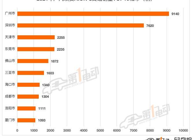 ean, AION S, jingyi S50, BYD, Dongfeng
