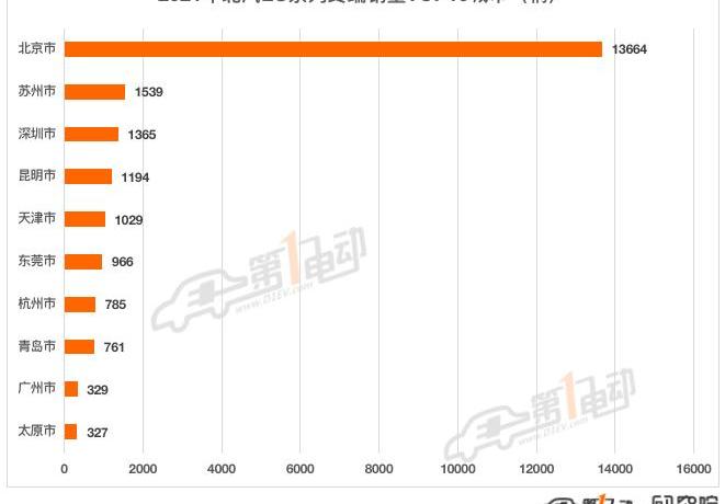 ean, AION S, jingyi S50, BYD, Dongfeng