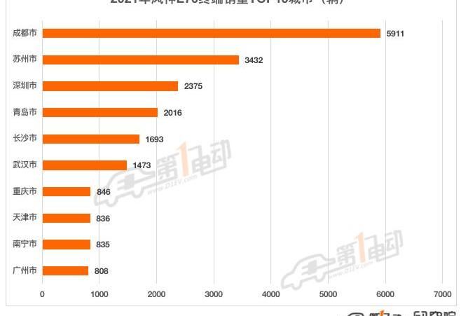 ean, AION S, jingyi S50, BYD, Dongfeng