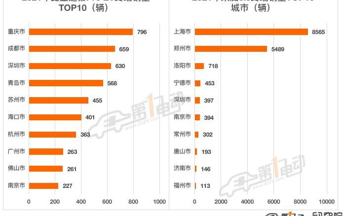 ean, AION S, jingyi S50, BYD, Dongfeng