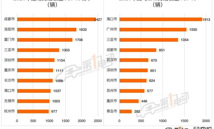 ean, AION S, jingyi S50, BYD, Dongfeng