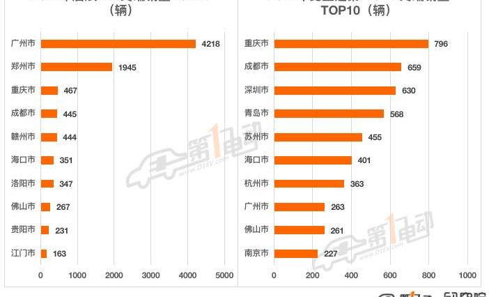 ean, AION S, jingyi S50, BYD, Dongfeng