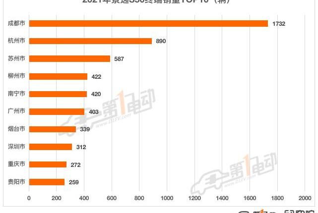 ean, AION S, jingyi S50, BYD, Dongfeng