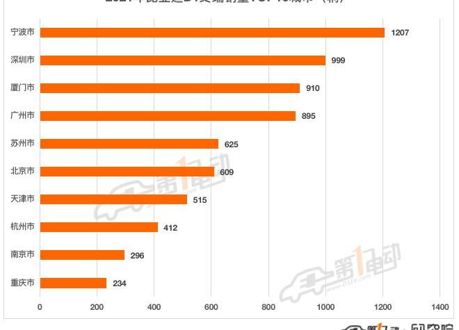 ean, AION S, jingyi S50, BYD, Dongfeng