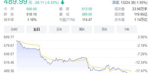 Tesla, BYD, Discovery, Whale, Weilai