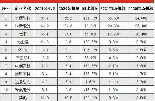 Tesla, BYD, Discovery, Whale, Weilai