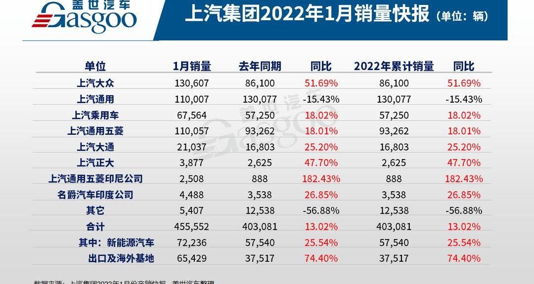 Volkswagen, Roewe, Ling Du, Roewe iMAX8, Wuling Star