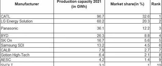 BYD, Tesla, Volkswagen, Beijing, Ford