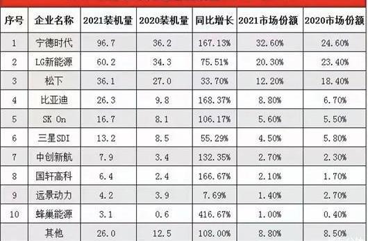BYD, Tesla, Volkswagen, Beijing, Ford