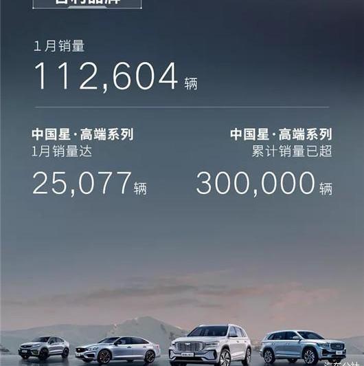 Krypton, Lectra, Geometric Automobile, Geely Automobile, Ruilan Automobile