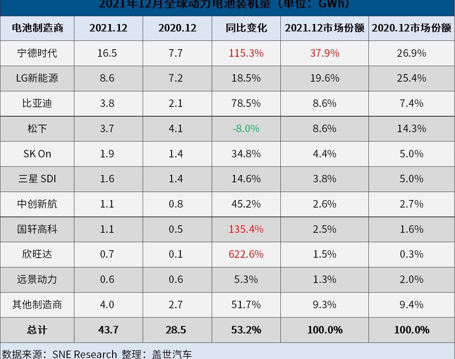 BYD, Tesla, Volkswagen, Weilai