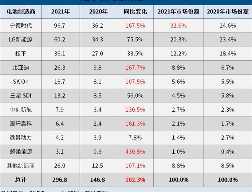 BYD, Tesla, Volkswagen and Weilai