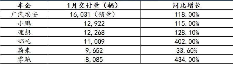Wei Lai, Tucki, Ai An, Li ONE, Ai Chi