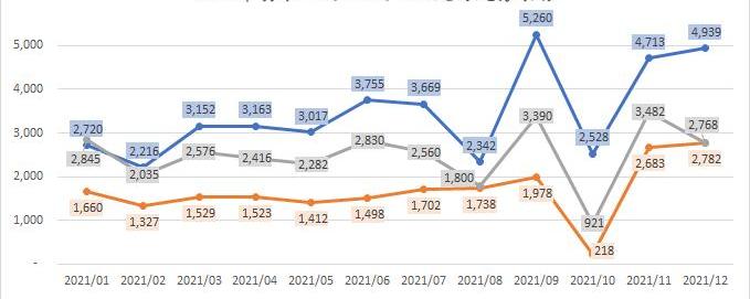 Wei Lai, Tucki, Ai An, Li ONE, Ai Chi