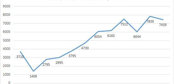 Wei Lai, Tucki, Ai An, Li ONE, Ai Chi