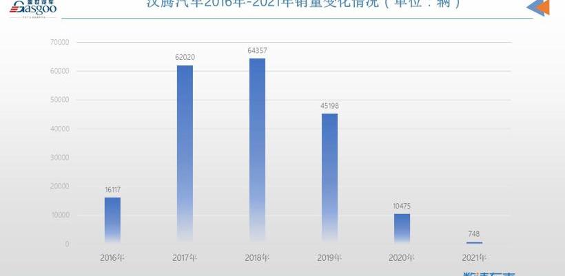 Zotye, Han, Great Wall, BYD, Land Rover
