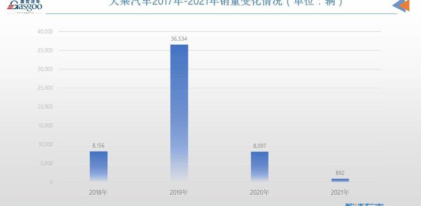 Zotye, Han, Great Wall, BYD, Land Rover