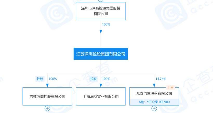 Zotye, Han, Great Wall, BYD, Land Rover