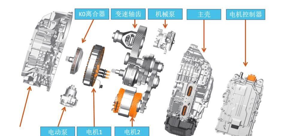 BYD, Great Wall, Xingtu, Beijing, Chang 'an