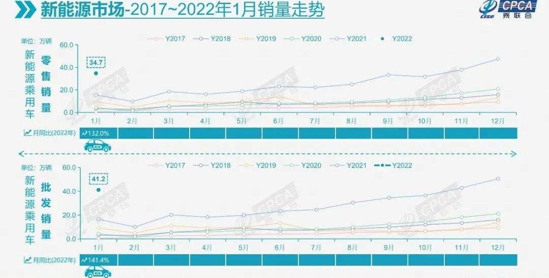 Toyota, dongfeng fengshen, Dongfeng, Ai 'an, BYD
