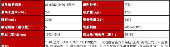 Fox, Mondeo, Changan, Ford